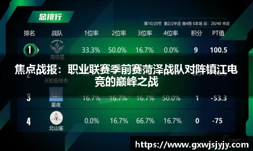 焦点战报：职业联赛季前赛菏泽战队对阵镇江电竞的巅峰之战