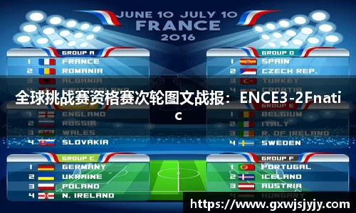 全球挑战赛资格赛次轮图文战报：ENCE3-2Fnatic
