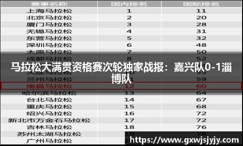 马拉松大满贯资格赛次轮独家战报：嘉兴队0-1淄博队